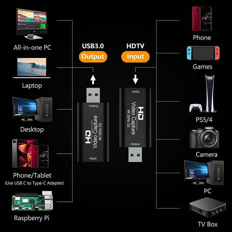 4K 1080P Video Capture Card US - Capture Card Hdmi avaliação e preço