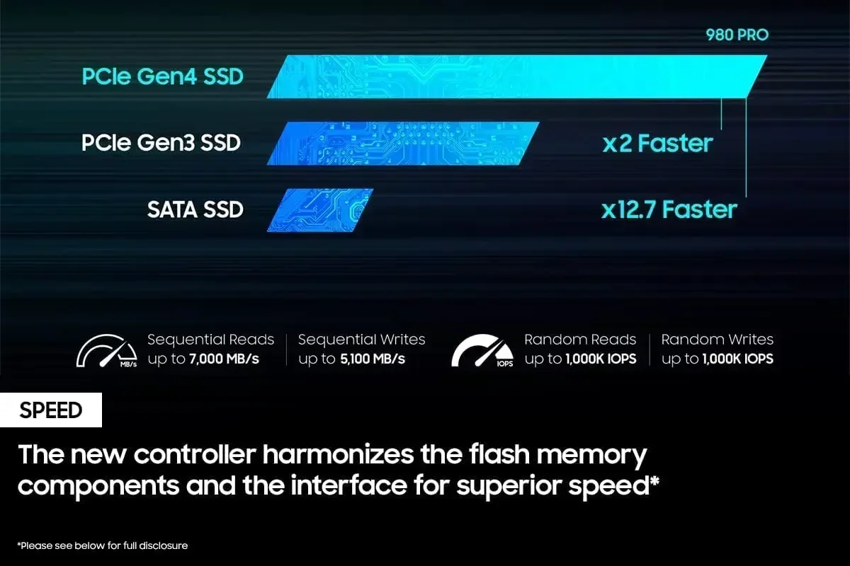 Brand New  980 Pro SSD 1TB 2TB - Pc Gaming News avaliação e preço