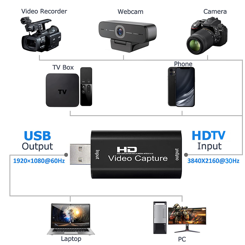 USB 2.0 Video Capture Card HD  - Capture Card Hdmi avaliação e preço