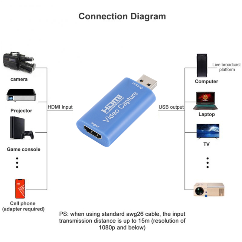 HD 1080P Type-C HDMI-compatibl - Capture Card Hdmi avaliação e preço