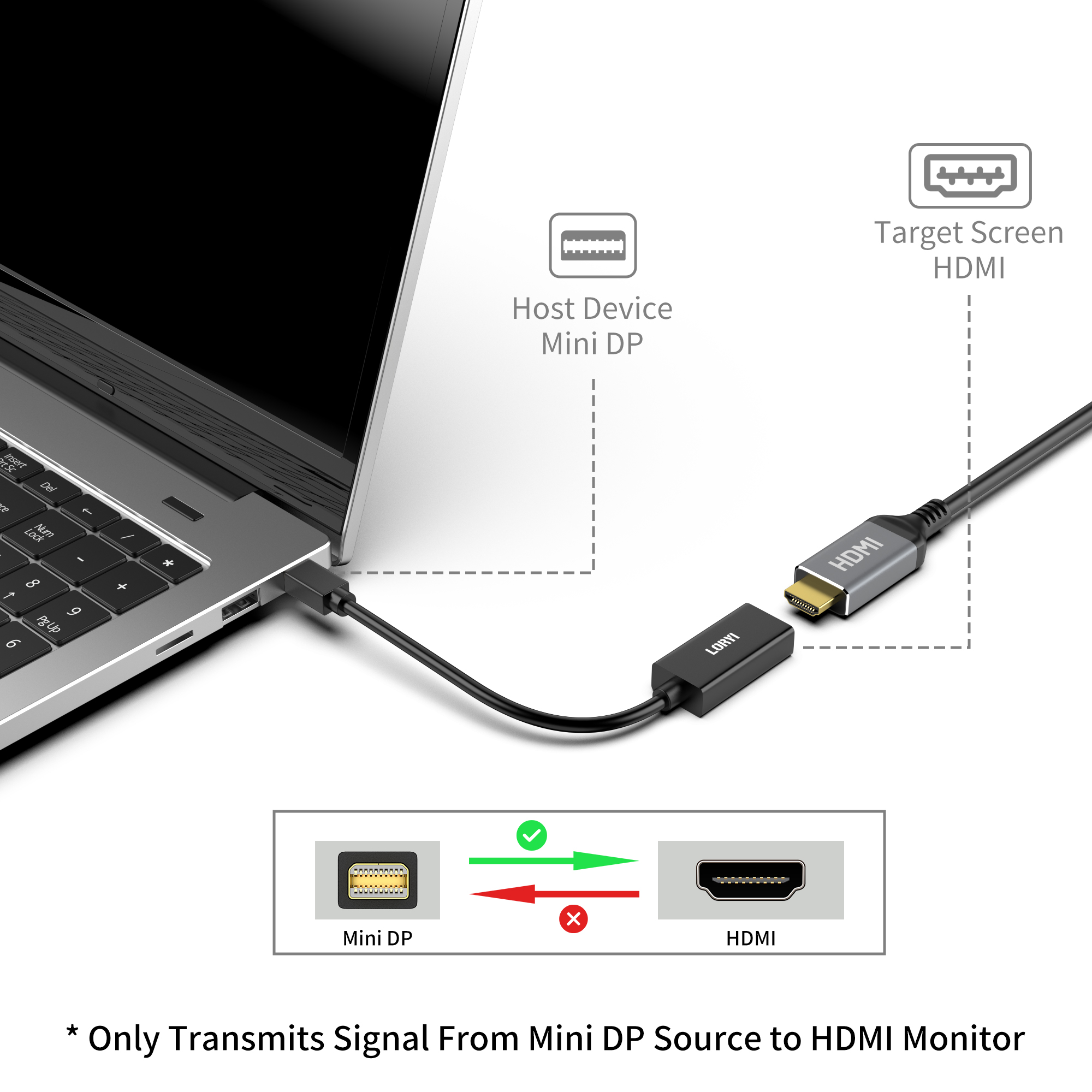 4K Mini Display Port To HDMI-c - Imac Gaming Pc avaliação e preço