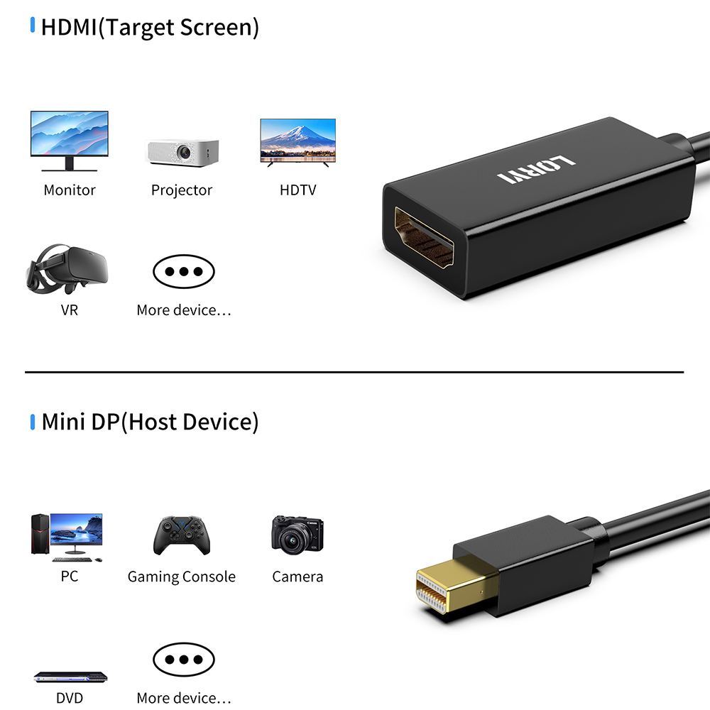 4K Mini Display Port To HDMI-c - Imac Gaming Pc avaliação e preço