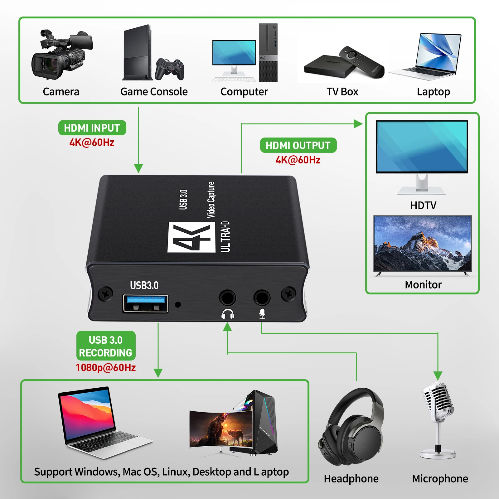 USB3.0 Video Capture HDMI Card - Capture Card Hdmi avaliação e preço