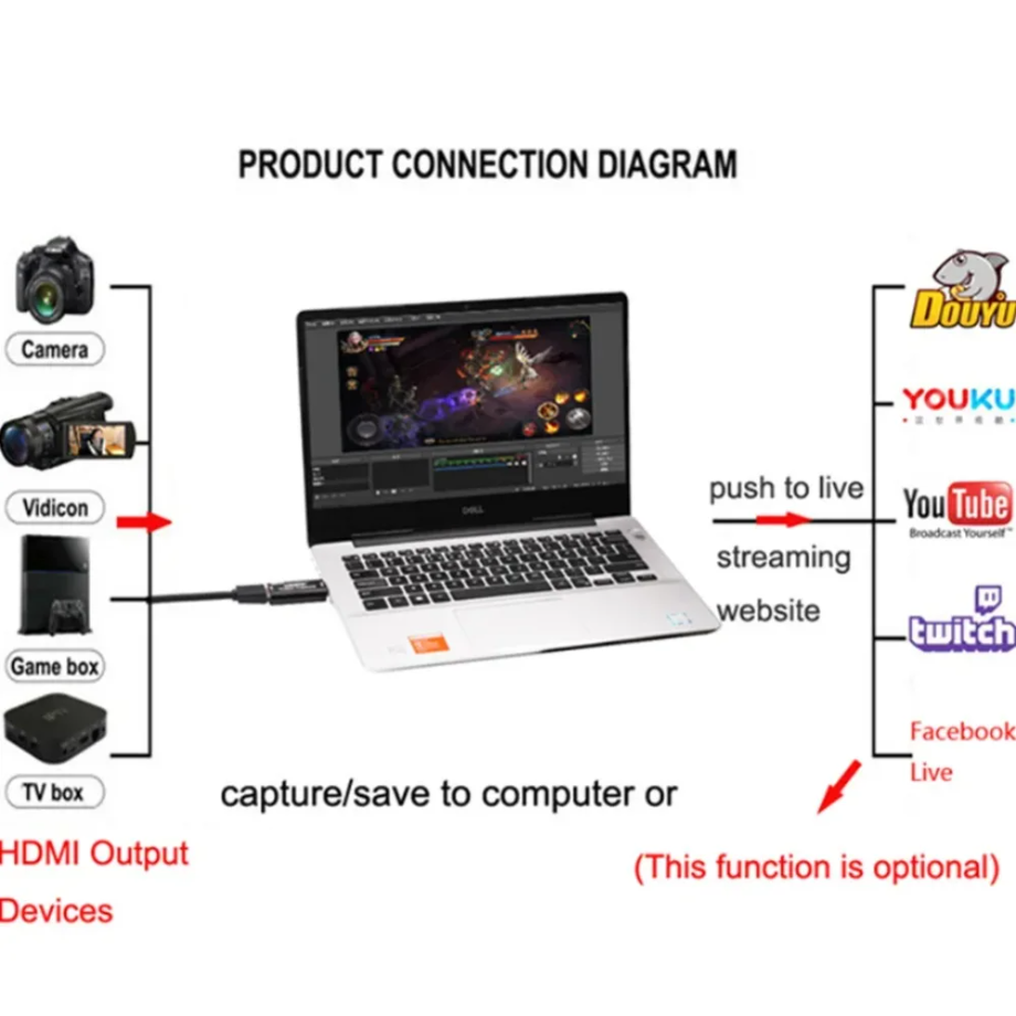 NEW 4K/1080P USB 3.0/2.0 HDMI  - Capture Card Hdmi avaliação e preço