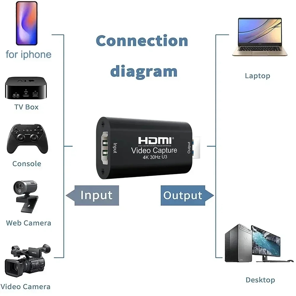 4K HDMI Video Capture Card MS2 - Capture Card Hdmi avaliação e preço